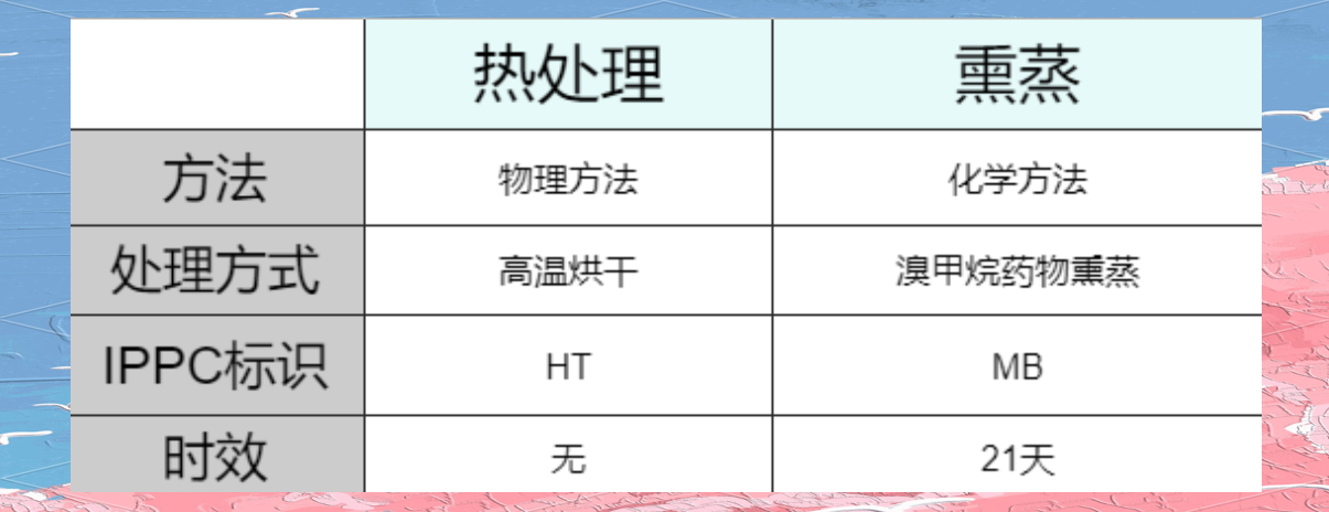 熏蒸與熱處理.png